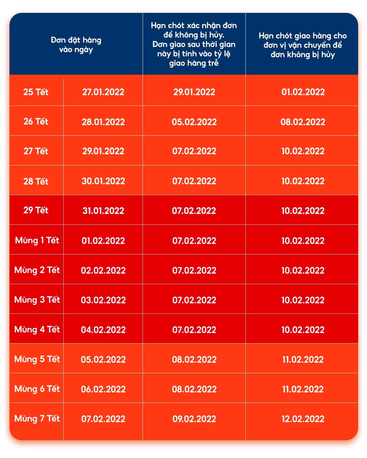 lịch nghỉ Tết Nhâm Dần 2022